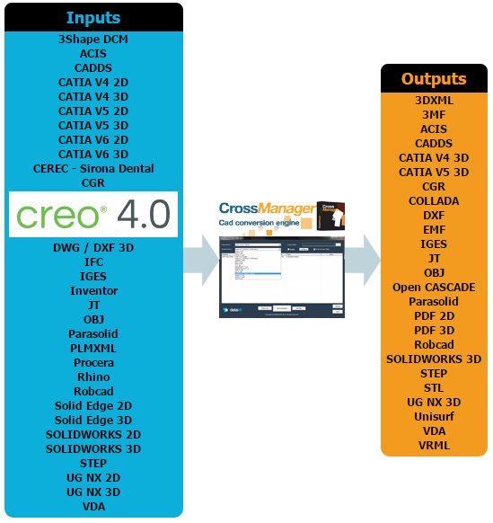OpenCascade (Dental CAD use), what is the best way to OpenCascade (Dental CAD use), backup strategy with dedupe archives and retention